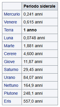 Val Pesarina Orologio Planetario